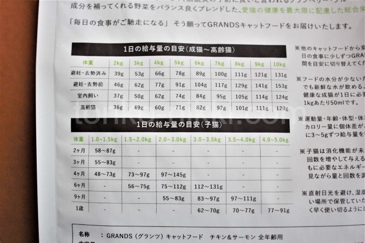 グランツキャットフードチキン＆サーモン　給餌量一覧