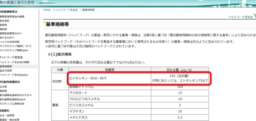 「愛がん動物用飼料の安全性の確保に関する法律」（ペットフード安全法）の成分規格