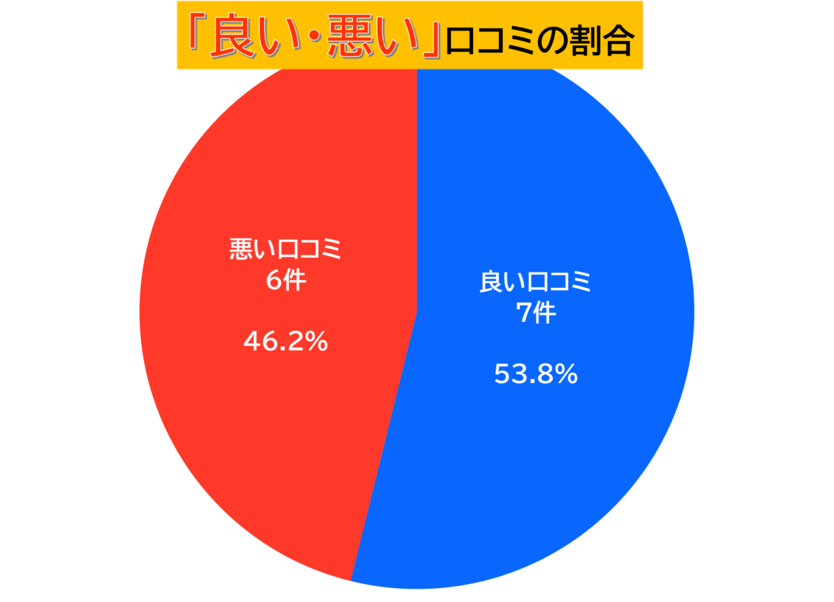 ステアライズド良い悪い