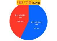 シニアファームラム食いつき