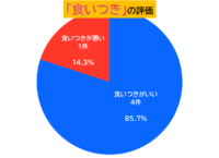 ファームラム食いつき