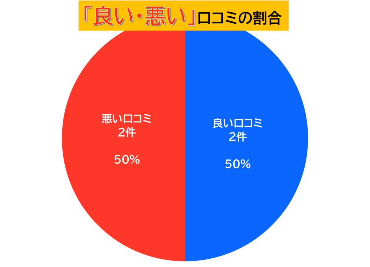 ローファット良い悪い