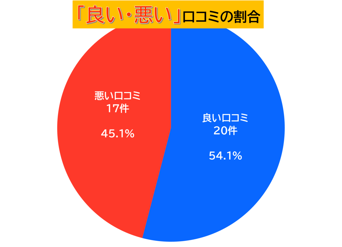 ストマックインスティン良い悪い