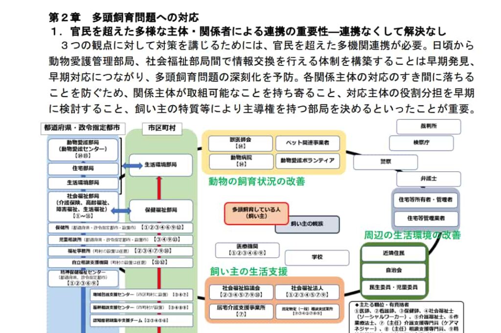 多頭飼育対策ガイドライン｜抜粋