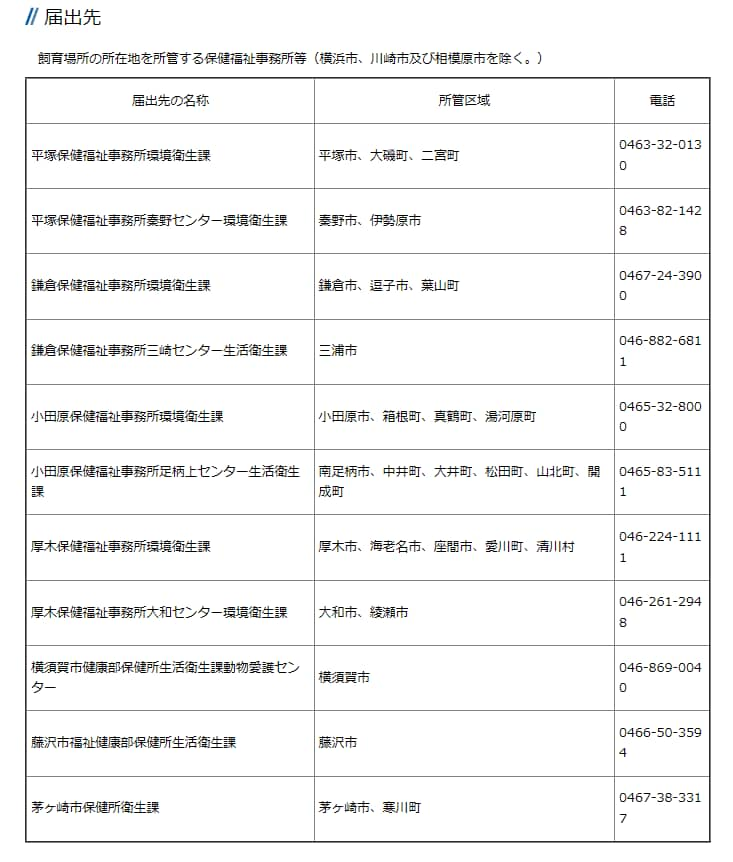 届出書を提出する場所｜神奈川県