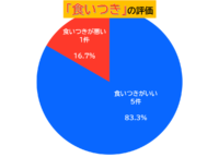 ステアライズド食いつき