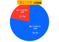 ファームダック食いつき