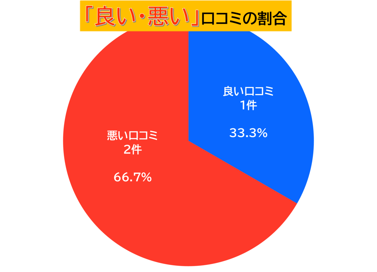 スキン＆コート良い悪い