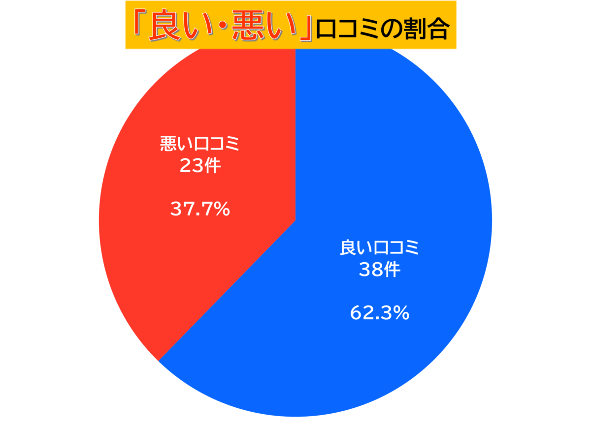 シニアアトランティックサーモン良い悪い