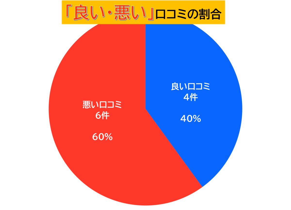 バイエルンビーフ良い悪い