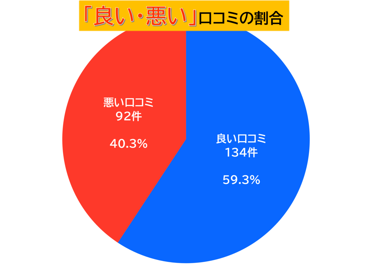 ハッピーキャット全体良い悪い