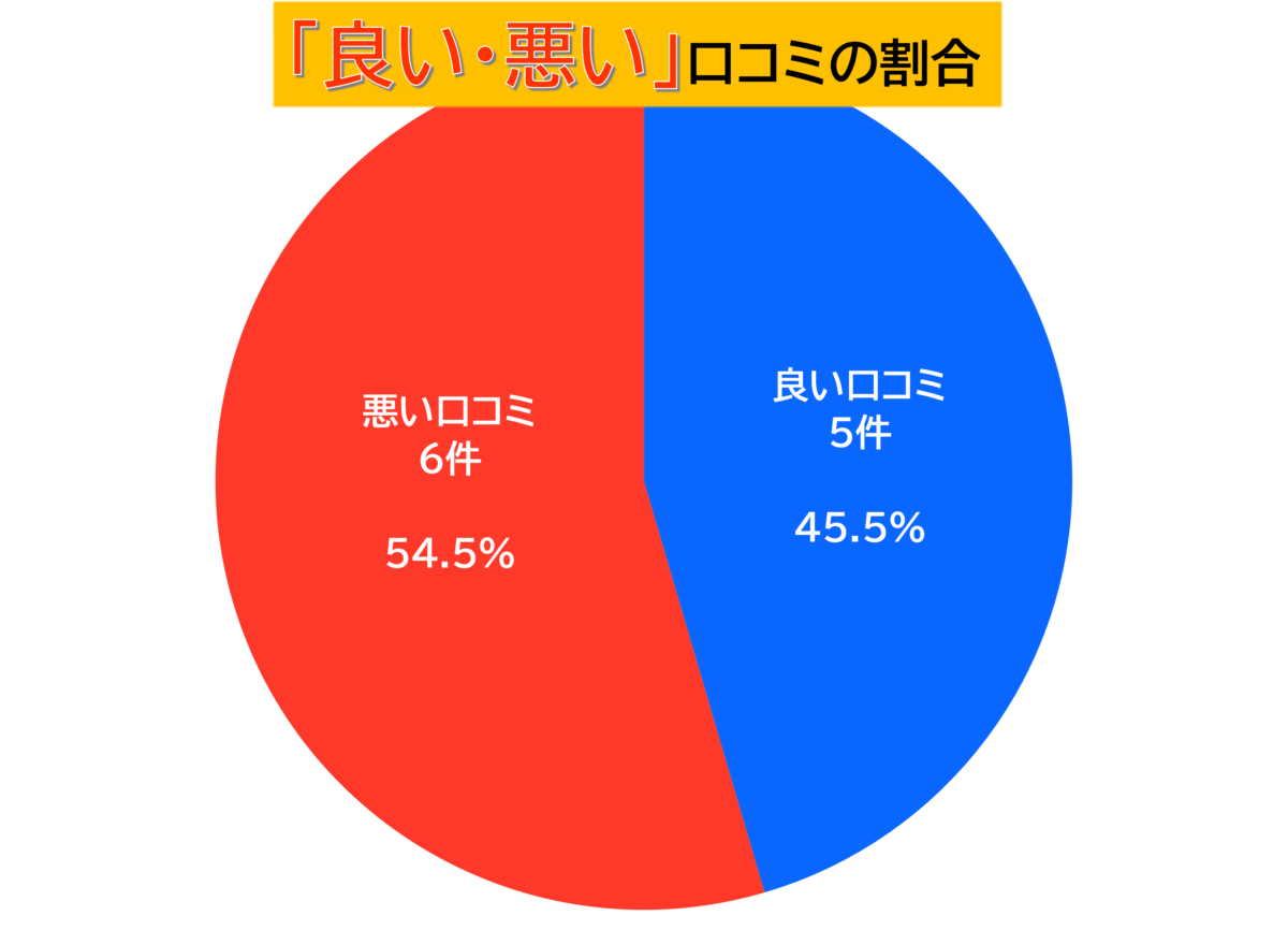 シニアファームラム良い悪い