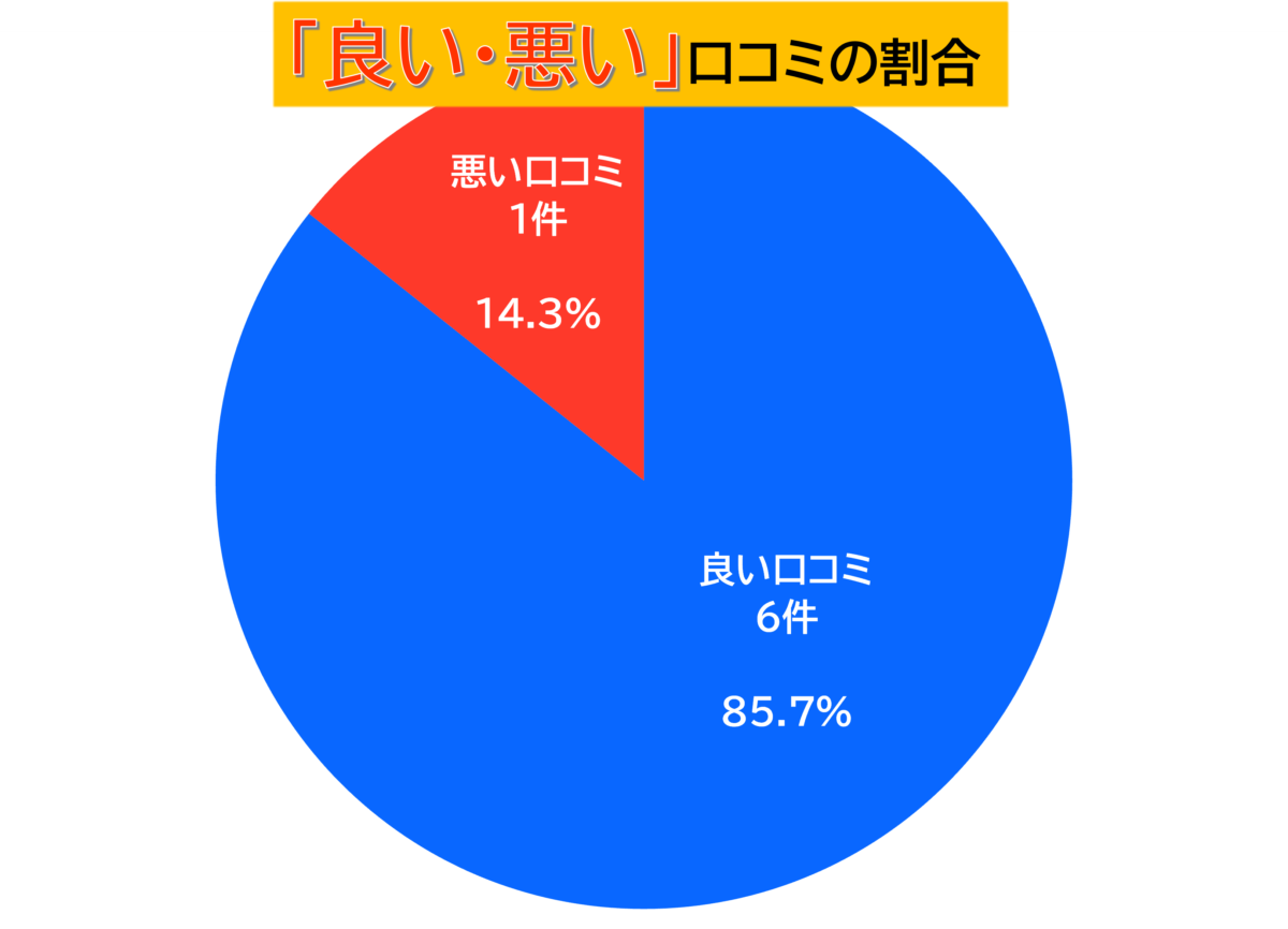 ファームラム良い悪い