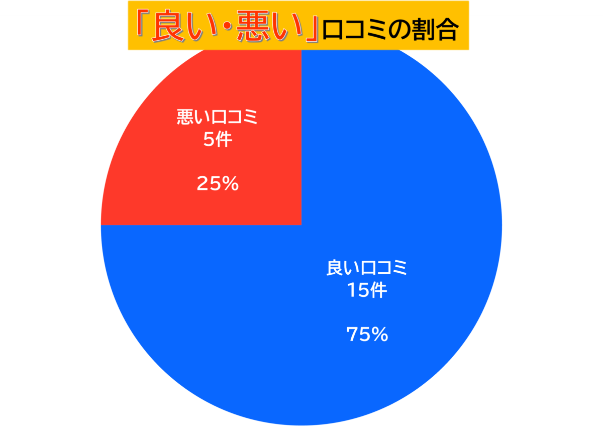 ファームポリトリー良い悪い