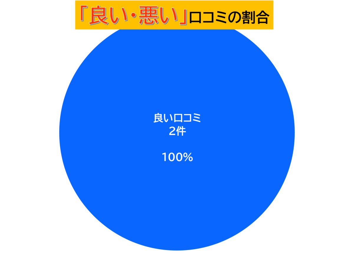 スプリングトラウト良い悪い