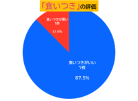 ファームポリトリー食いつき