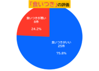 シニアアトランティックサーモン食いつき