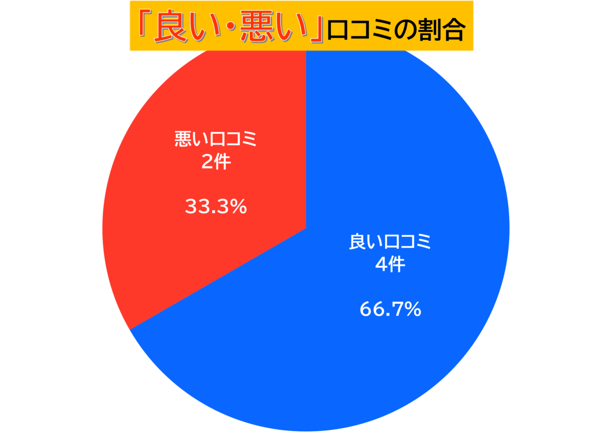 ジュニアファームポリトリー良い悪い