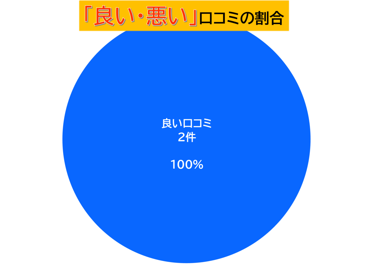 アトランティックサーモン良い悪い