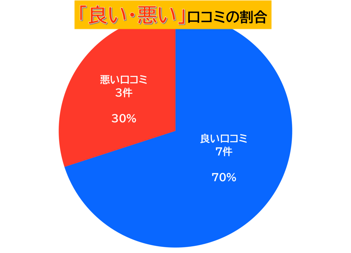 ジュニアファームダック良い悪い