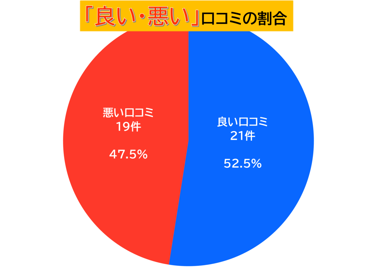 ファームダック良い悪い