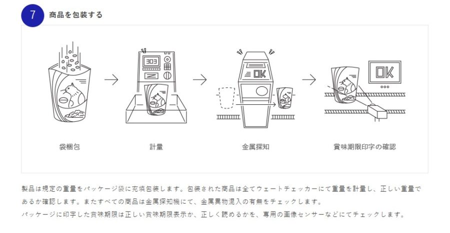 製造ラインの様子のイラスト