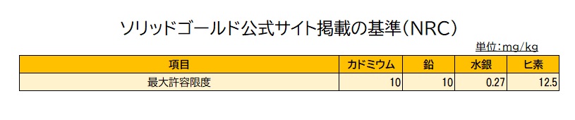 海外公式基準(ソリッドゴールド公式掲載NRC)