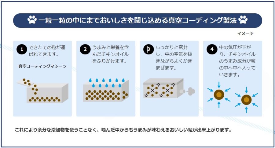 真空コーディング製法の図解