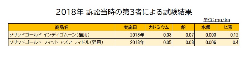 2018年当時の試験結果