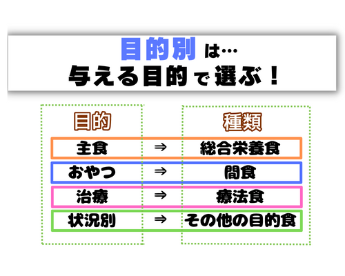 目的別で選ぶキャットフードの種類