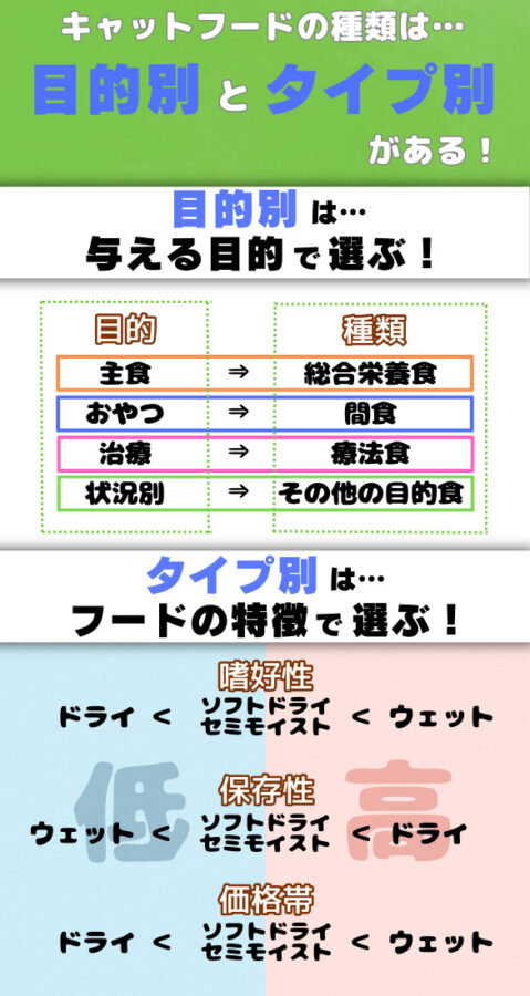 目的別の4種類の選び方とタイプ別の4種類の特徴