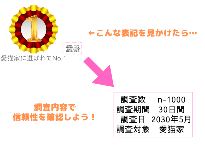 No.1表記に注意しよう