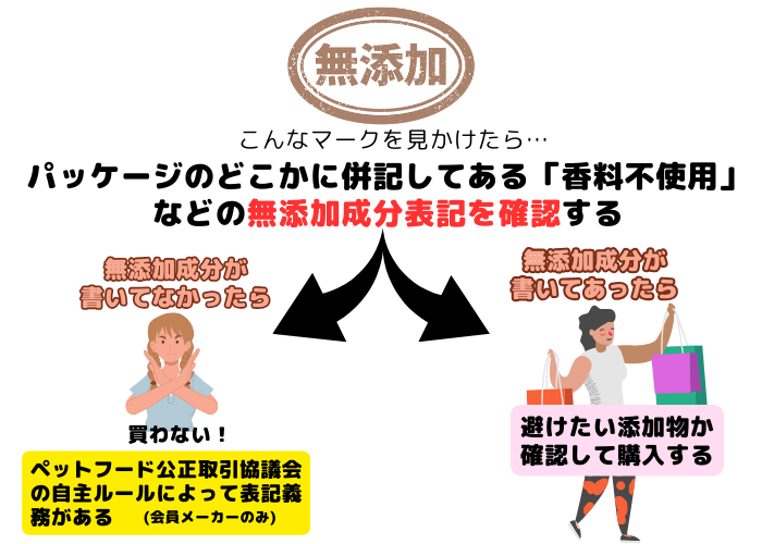 無添加表記は成分表記を確認して購入する