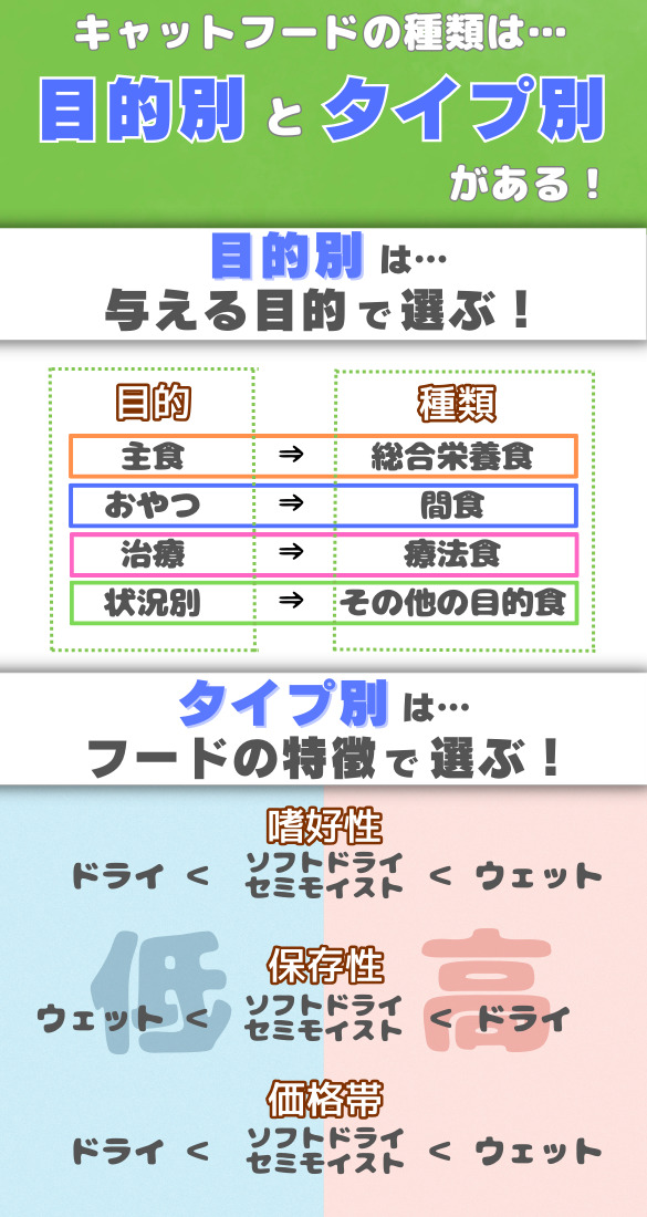 目的別の4種類の選び方とタイプ別の4種類の特徴